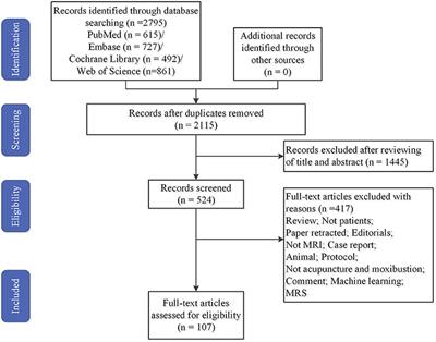 Progress of Acupuncture Therapy in Diseases Based on Magnetic Resonance Image Studies: A Literature Review